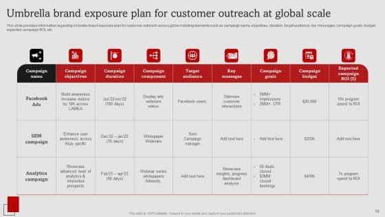 Umbrella_Branding_Measures_To_Boost_Brand_Awareness_Ppt_PowerPoint_Presentation_Complete_Deck_With_Slides_Slide_58.jpg