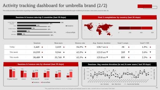 Umbrella_Branding_Measures_To_Boost_Brand_Awareness_Ppt_PowerPoint_Presentation_Complete_Deck_With_Slides_Slide_65.jpg