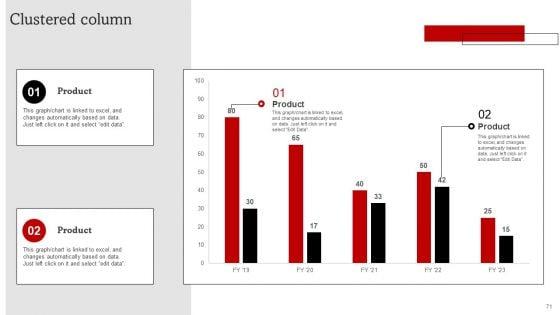 Umbrella_Branding_Measures_To_Boost_Brand_Awareness_Ppt_PowerPoint_Presentation_Complete_Deck_With_Slides_Slide_71.jpg