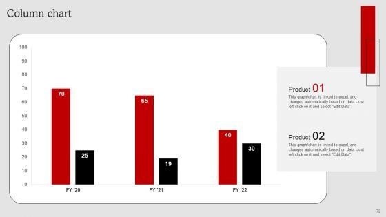 Umbrella_Branding_Measures_To_Boost_Brand_Awareness_Ppt_PowerPoint_Presentation_Complete_Deck_With_Slides_Slide_72.jpg