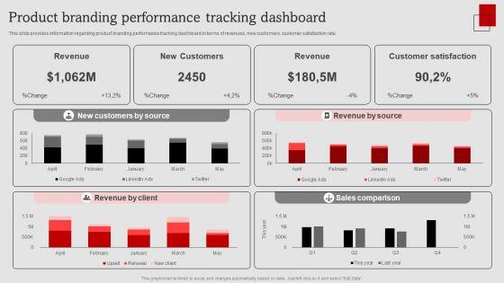 Umbrella_Branding_Measures_To_Boost_Brand_Awareness_Product_Branding_Performance_Tracking_Dashboard_Information_PDF_Slide_1.jpg