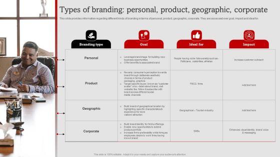 Umbrella_Branding_Measures_To_Boost_Brand_Awareness_Types_Of_Branding_Personal_Product_Geographic_Corporate_Designs_PDF_Slide_1.jpg