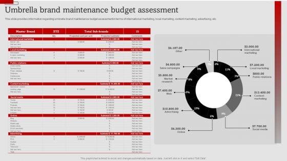 Umbrella_Branding_Measures_To_Boost_Brand_Awareness_Umbrella_Brand_Maintenance_Budget_Assessment_Icons_PDF_Slide_1.jpg