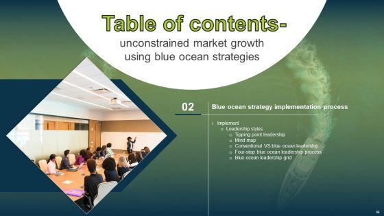 Unconstrained_Market_Growth_Using_Blue_Ocean_Strategies_Ppt_PowerPoint_Presentation_Complete_Deck_With_Slides_Slide_35.jpg