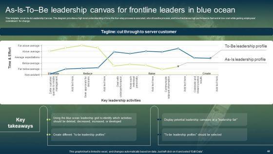 Unconstrained_Market_Growth_Using_Blue_Ocean_Strategies_Ppt_PowerPoint_Presentation_Complete_Deck_With_Slides_Slide_42.jpg