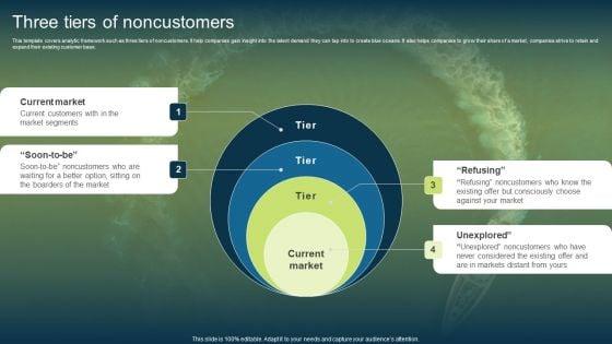Unconstrained_Market_Growth_Using_Blue_Ocean_Strategies_Three_Tiers_Of_Noncustomers_Rules_PDF_Slide_1.jpg