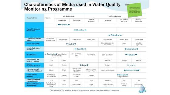 Underground_Aquifer_Supervision_Characteristics_Of_Media_Used_In_Water_Quality_Monitoring_Formats_PDF_Slide_1.jpg