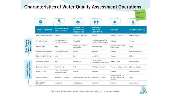 Underground_Aquifer_Supervision_Characteristics_Of_Water_Quality_Assessment_Operations_Structure_PDF_Slide_1.jpg