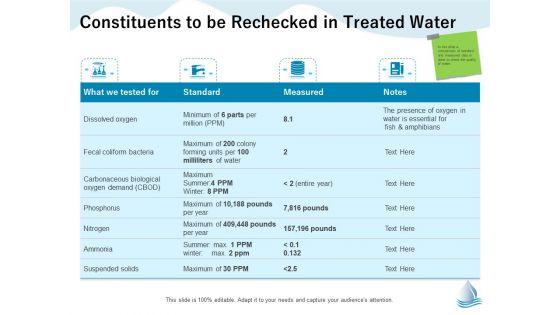 Underground_Aquifer_Supervision_Constituents_To_Be_Rechecked_In_Treated_Water_Brochure_PDF_Slide_1.jpg