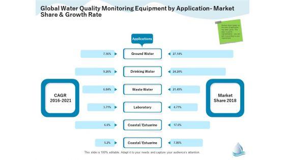 Underground_Aquifer_Supervision_Global_Water_Quality_Monitoring_Equipment_By_Application_Market_Portrait_PDF_Slide_1.jpg