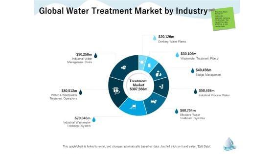 Underground_Aquifer_Supervision_Global_Water_Treatment_Market_By_Industry_Designs_PDF_Slide_1.jpg