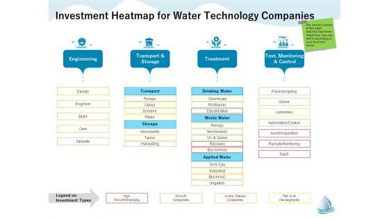 Underground_Aquifer_Supervision_Investment_Heatmap_For_Water_Technology_Companies_Microsoft_PDF_Slide_1.jpg