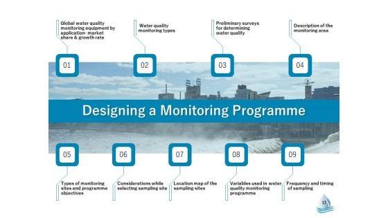 Underground_Aquifer_Supervision_Ppt_PowerPoint_Presentation_Complete_Deck_With_Slides_Slide_17.jpg