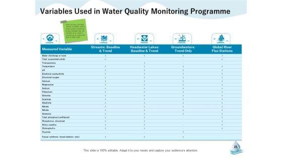 Underground_Aquifer_Supervision_Ppt_PowerPoint_Presentation_Complete_Deck_With_Slides_Slide_25.jpg