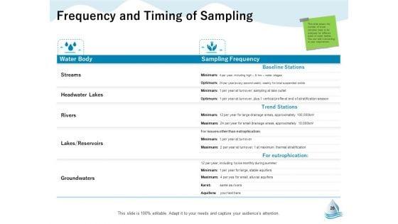 Underground_Aquifer_Supervision_Ppt_PowerPoint_Presentation_Complete_Deck_With_Slides_Slide_26.jpg
