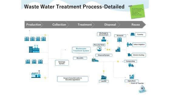 Underground_Aquifer_Supervision_Ppt_PowerPoint_Presentation_Complete_Deck_With_Slides_Slide_30.jpg