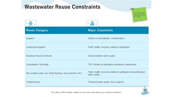 Underground_Aquifer_Supervision_Ppt_PowerPoint_Presentation_Complete_Deck_With_Slides_Slide_38.jpg