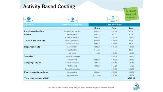 Underground_Aquifer_Supervision_Ppt_PowerPoint_Presentation_Complete_Deck_With_Slides_Slide_46.jpg