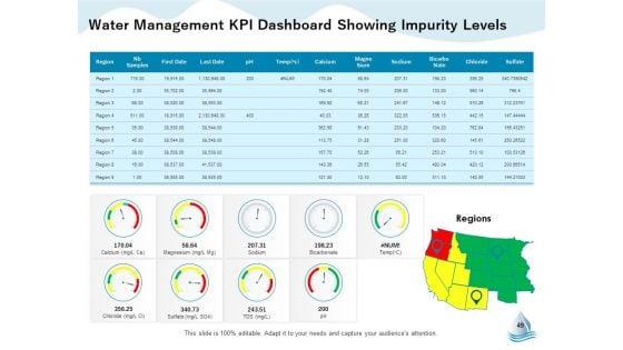 Underground_Aquifer_Supervision_Ppt_PowerPoint_Presentation_Complete_Deck_With_Slides_Slide_49.jpg