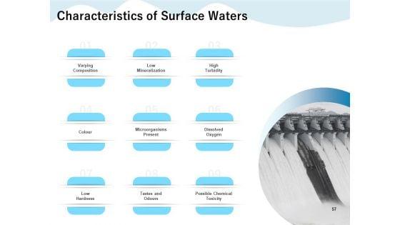 Underground_Aquifer_Supervision_Ppt_PowerPoint_Presentation_Complete_Deck_With_Slides_Slide_57.jpg