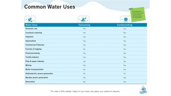 Underground_Aquifer_Supervision_Ppt_PowerPoint_Presentation_Complete_Deck_With_Slides_Slide_59.jpg