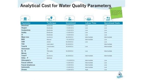 Underground_Aquifer_Supervision_Ppt_PowerPoint_Presentation_Complete_Deck_With_Slides_Slide_66.jpg