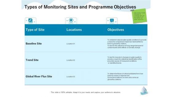 Underground_Aquifer_Supervision_Types_Of_Monitoring_Sites_And_Programme_Objectives_Ppt_Show_Background_PDF_Slide_1.jpg