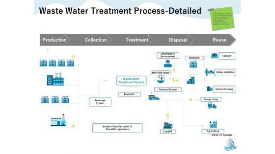 Underground_Aquifer_Supervision_Waste_Water_Treatment_Process_Detailed_Point_Brochure_PDF_Slide_1.jpg