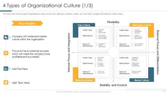 Understanding_And_Managing_Business_Performance_Ppt_PowerPoint_Presentation_Complete_Deck_With_Slides_Slide_17.jpg