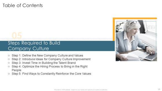 Understanding_And_Managing_Business_Performance_Ppt_PowerPoint_Presentation_Complete_Deck_With_Slides_Slide_23.jpg