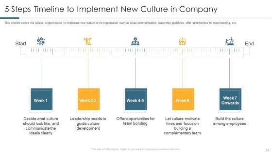 Understanding_And_Managing_Business_Performance_Ppt_PowerPoint_Presentation_Complete_Deck_With_Slides_Slide_34.jpg