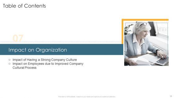 Understanding_And_Managing_Business_Performance_Ppt_PowerPoint_Presentation_Complete_Deck_With_Slides_Slide_35.jpg