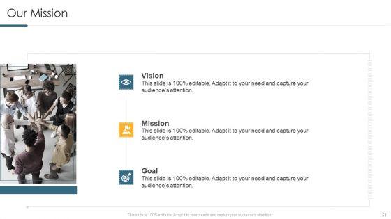 Understanding_And_Managing_Business_Performance_Ppt_PowerPoint_Presentation_Complete_Deck_With_Slides_Slide_51.jpg