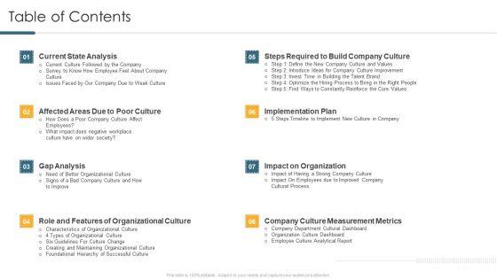 Understanding_And_Managing_Business_Performance_Table_Of_Contents_Elements_PDF_Slide_1.jpg