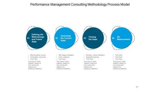 Understanding_And_The_Process_Of_Implementing_Consulting_Approaches_Ppt_PowerPoint_Presentation_Complete_Deck_Slide_10.jpg