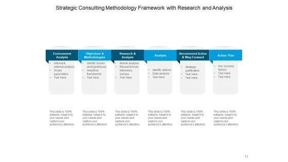 Understanding_And_The_Process_Of_Implementing_Consulting_Approaches_Ppt_PowerPoint_Presentation_Complete_Deck_Slide_11.jpg