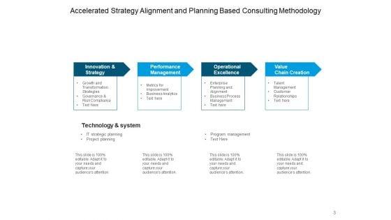 Understanding_And_The_Process_Of_Implementing_Consulting_Approaches_Ppt_PowerPoint_Presentation_Complete_Deck_Slide_3.jpg