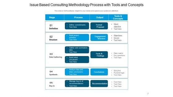 Understanding_And_The_Process_Of_Implementing_Consulting_Approaches_Ppt_PowerPoint_Presentation_Complete_Deck_Slide_7.jpg