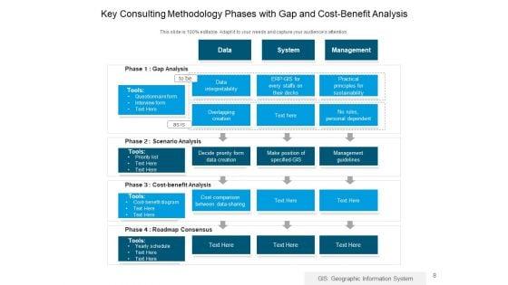 Understanding_And_The_Process_Of_Implementing_Consulting_Approaches_Ppt_PowerPoint_Presentation_Complete_Deck_Slide_8.jpg