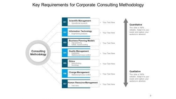 Understanding_And_The_Process_Of_Implementing_Consulting_Approaches_Ppt_PowerPoint_Presentation_Complete_Deck_Slide_9.jpg