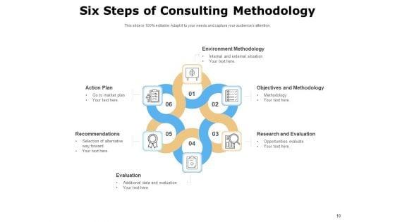 Understanding_And_The_Process_Of_Implementing_Consulting_Methodologies_Ppt_PowerPoint_Presentation_Complete_Deck_Slide_10.jpg