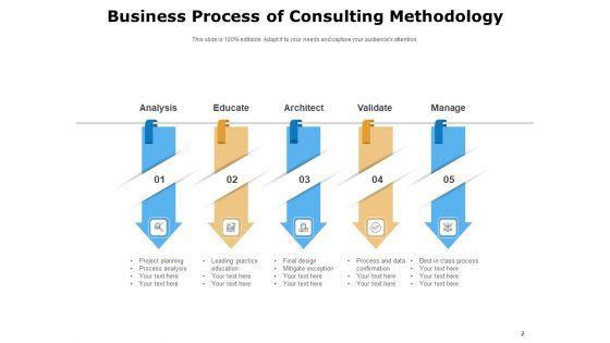 Understanding_And_The_Process_Of_Implementing_Consulting_Methodologies_Ppt_PowerPoint_Presentation_Complete_Deck_Slide_2.jpg