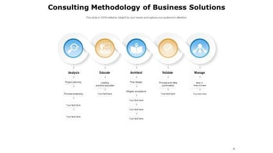 Understanding_And_The_Process_Of_Implementing_Consulting_Methodologies_Ppt_PowerPoint_Presentation_Complete_Deck_Slide_4.jpg