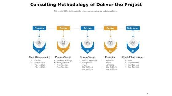 Understanding_And_The_Process_Of_Implementing_Consulting_Methodologies_Ppt_PowerPoint_Presentation_Complete_Deck_Slide_5.jpg