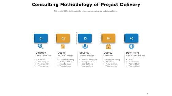 Understanding_And_The_Process_Of_Implementing_Consulting_Methodologies_Ppt_PowerPoint_Presentation_Complete_Deck_Slide_6.jpg
