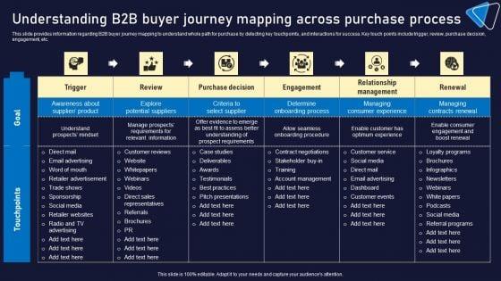 Understanding_B2B_Buyer_Journey_Mapping_Across_Purchase_Process_Designs_PDF_Slide_1.jpg