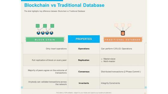 Understanding_Blockchain_Basics_And_Use_Cases_Ppt_PowerPoint_Presentation_Complete_Deck_With_Slides_Slide_20.jpg