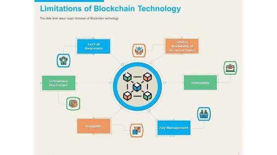 Understanding_Blockchain_Basics_And_Use_Cases_Ppt_PowerPoint_Presentation_Complete_Deck_With_Slides_Slide_21.jpg