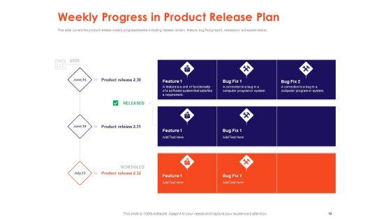 Understanding_Business_REQM_Ppt_PowerPoint_Presentation_Complete_Deck_With_Slides_Slide_18.jpg
