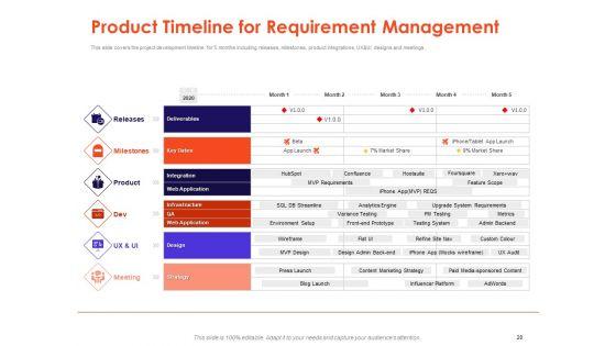 Understanding_Business_REQM_Ppt_PowerPoint_Presentation_Complete_Deck_With_Slides_Slide_20.jpg
